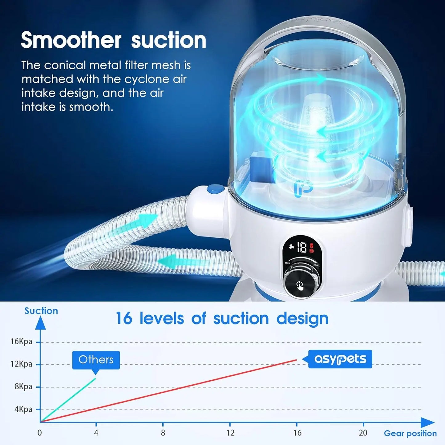 Pet Grooming Vacuum Kit 5-in-1Grooming Kit