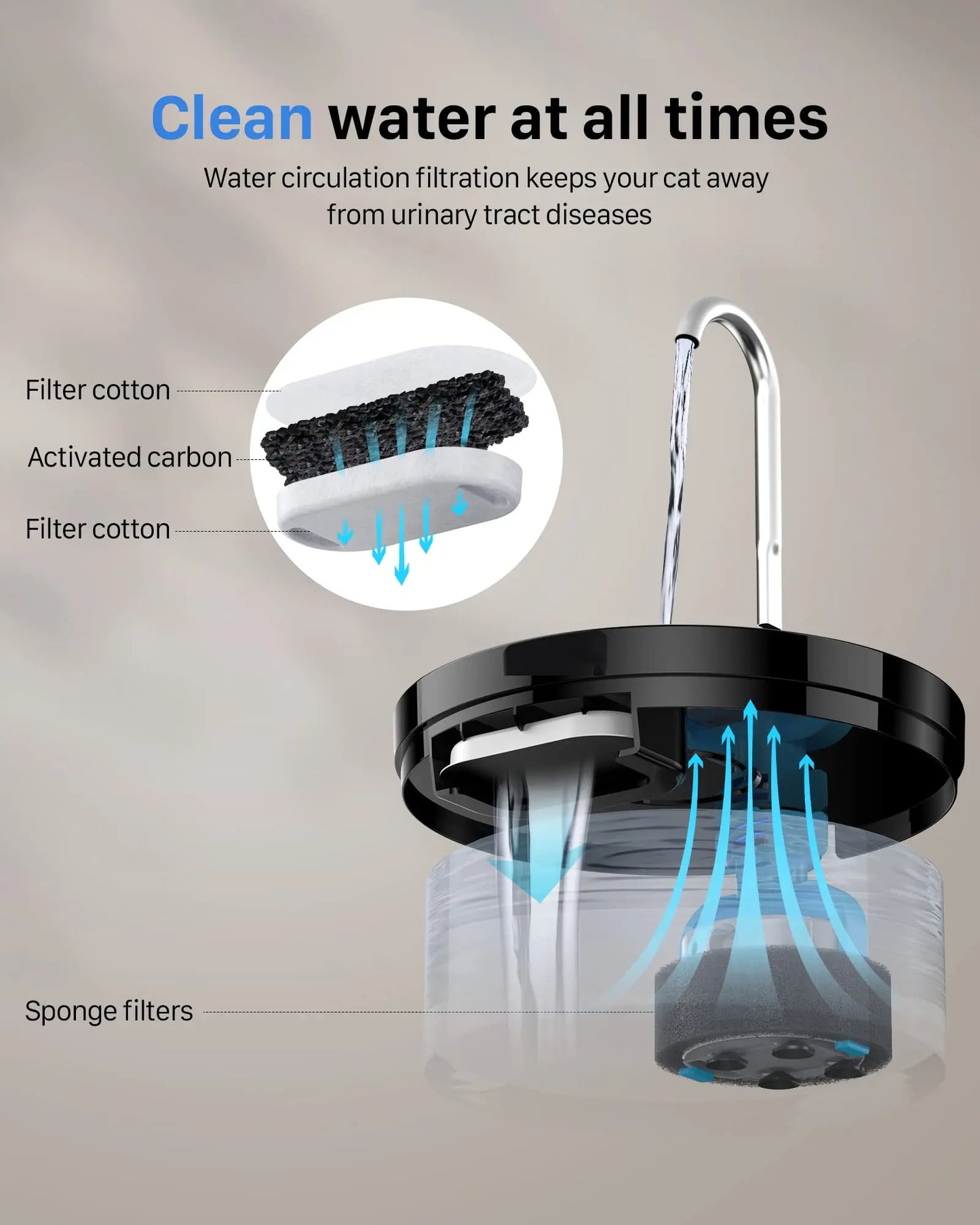 2.1L Automatic Pet Water Fountain Indoor